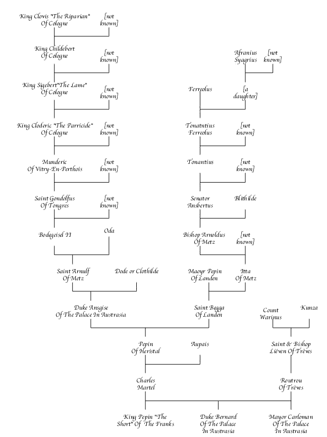 Charles Martel Chart