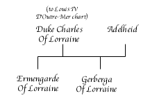 Charels Of Lorraine Chart