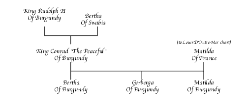 Conrad The Peaceful Chart