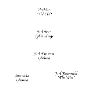 Eyestein Glumra Chart