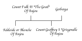 Fulk II The Good Chart