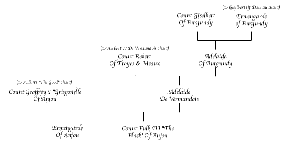 Geoffrey I Grisgonelle Chart