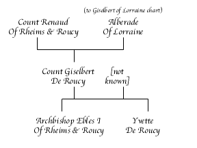 Giselbert De Roucy Chart