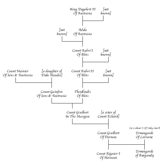 Giselbert Of Darnau Chart