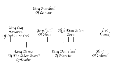 gormflaith of naas and brian boru Chart