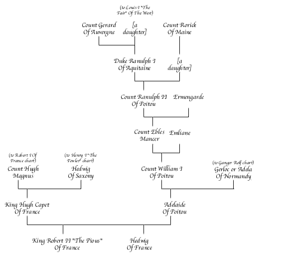 Hugh Capet Chart