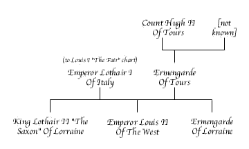 Lothair I Of Italy Chart