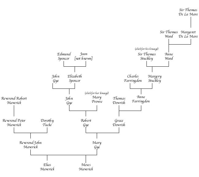 Mary Gye Chart