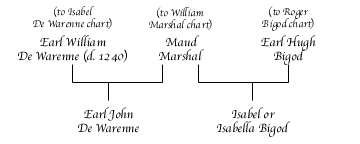 Maud Marshal Chart
