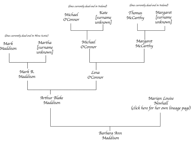 Maddison Family Tree