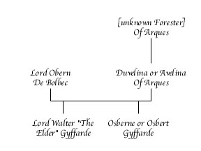 Osbern De Bolbec Chart