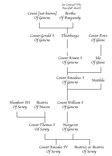 Thomas I Of Savoy Chart