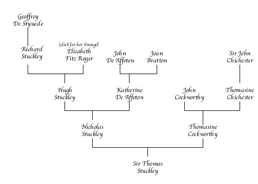 Thomas Stuckley Chart