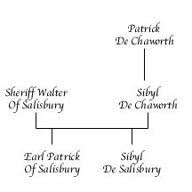 Walter Of Salisbury Chart