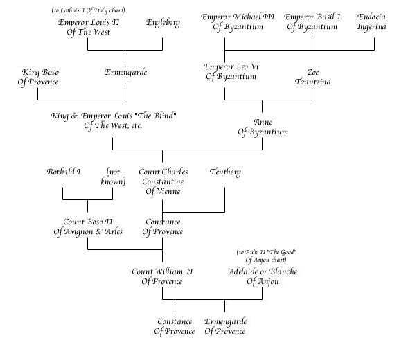 William II Of Provence Chart